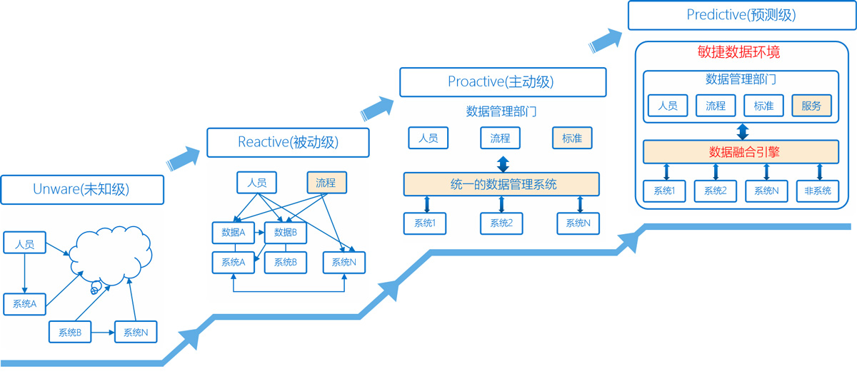 合创数据