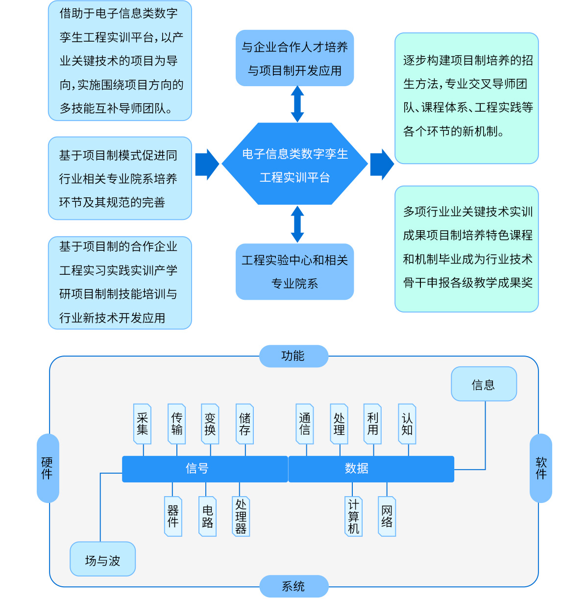 合创数据